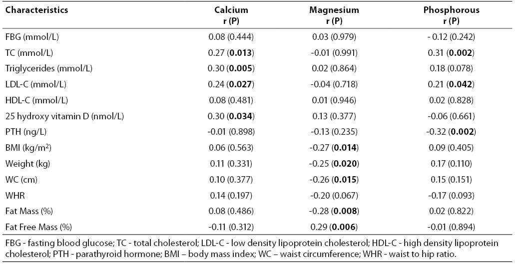Serum calcium, magnesium, phosphorous and lipid profile in healthy Iranian  premenopausal women - Biochemia Medica