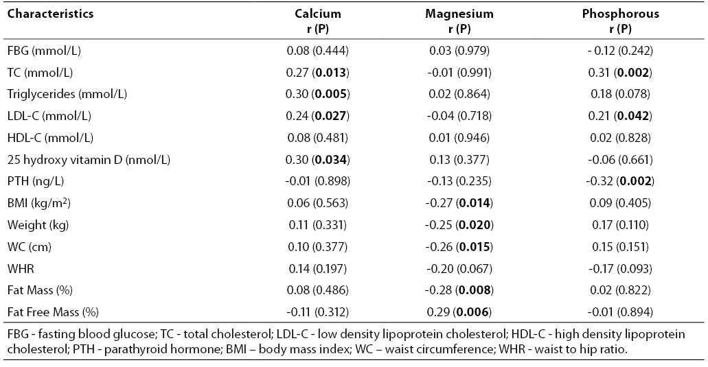 21-3_Farhangi_MA._et_al._Table_3