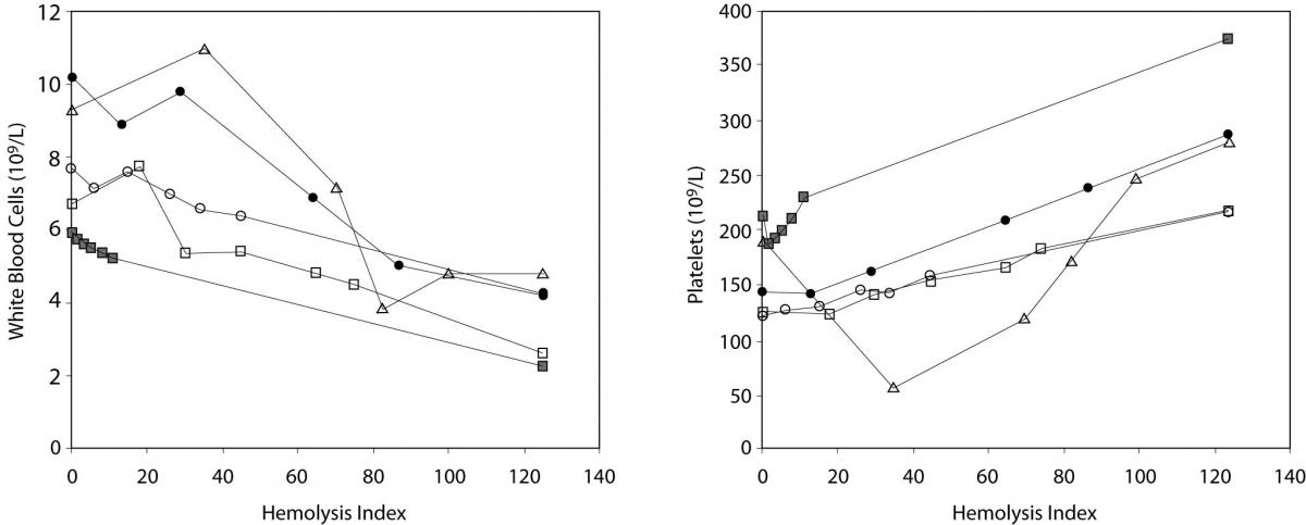 21-3_Lippi_G._et_al._Figure_1