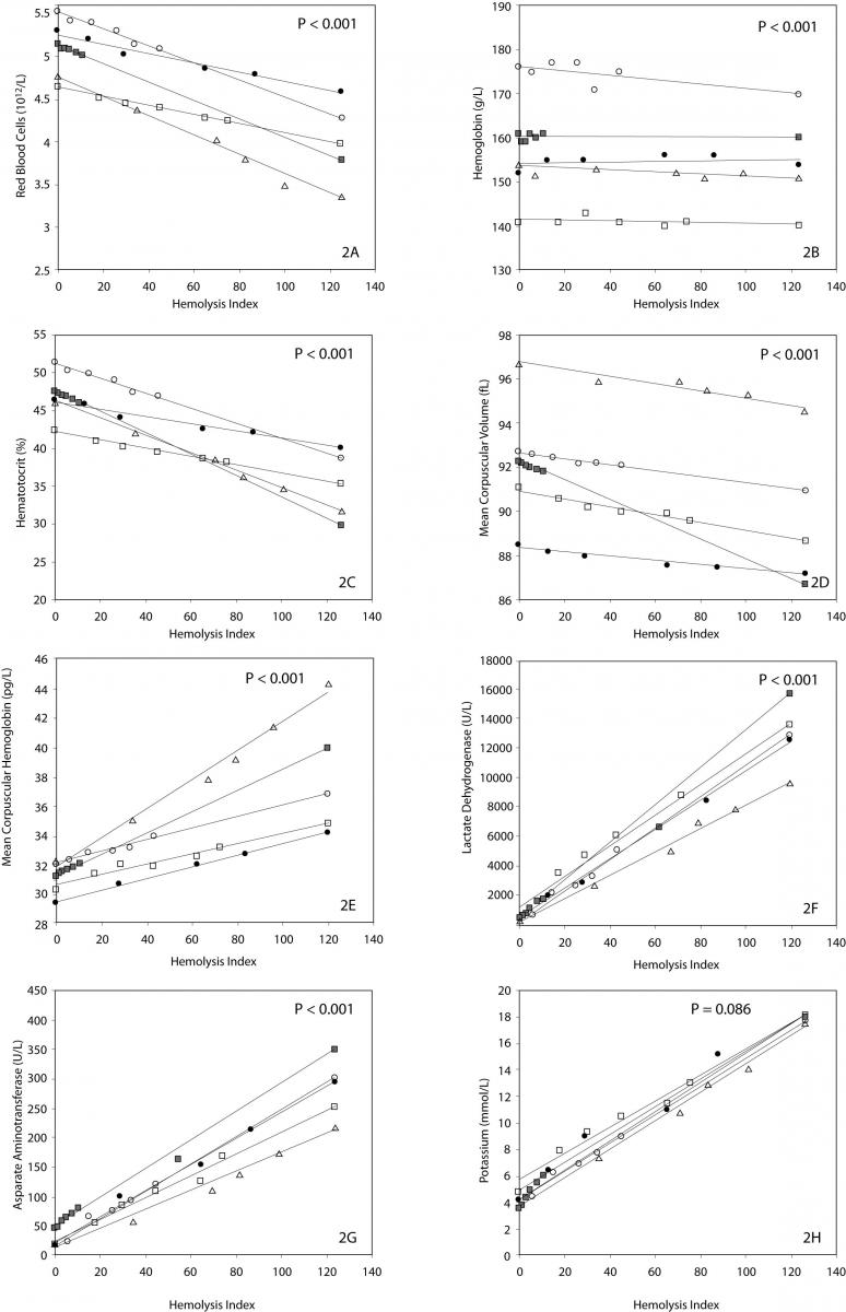 21-3_Lippi_G._et_al._Figure_2