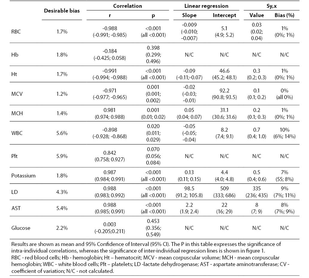 21-3_Lippi_G._et_al._Table