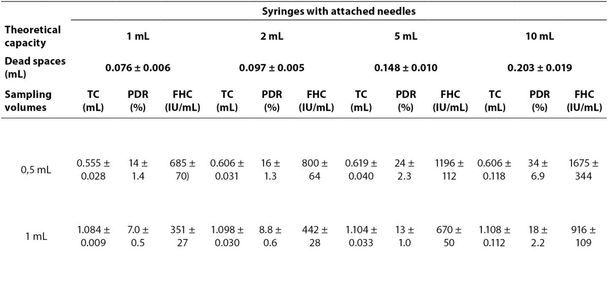 Syringe Needle Sizes Chart