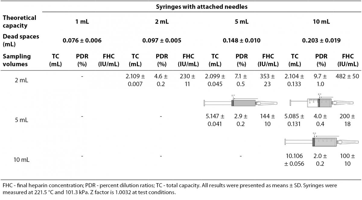 Bd Syringe Size Chart