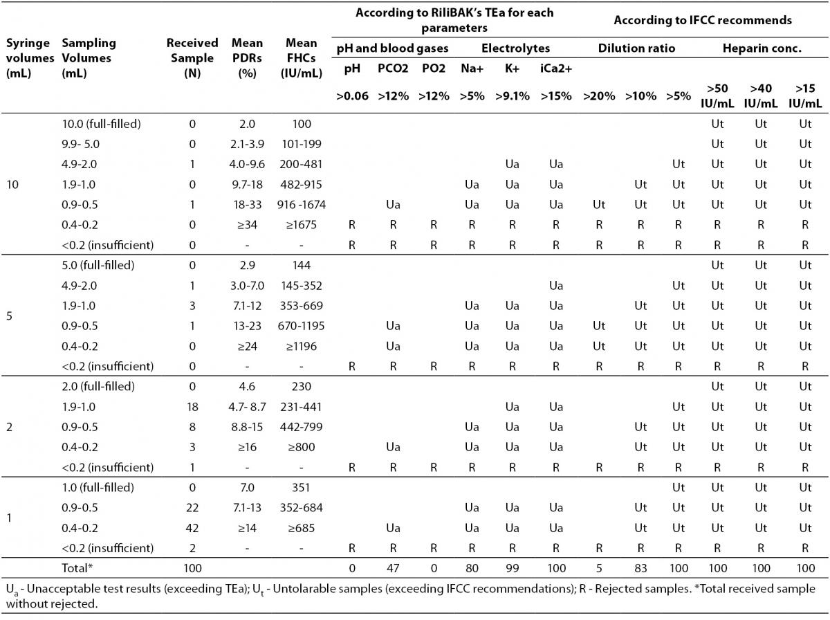 Needle Gauges And Lengths Chart