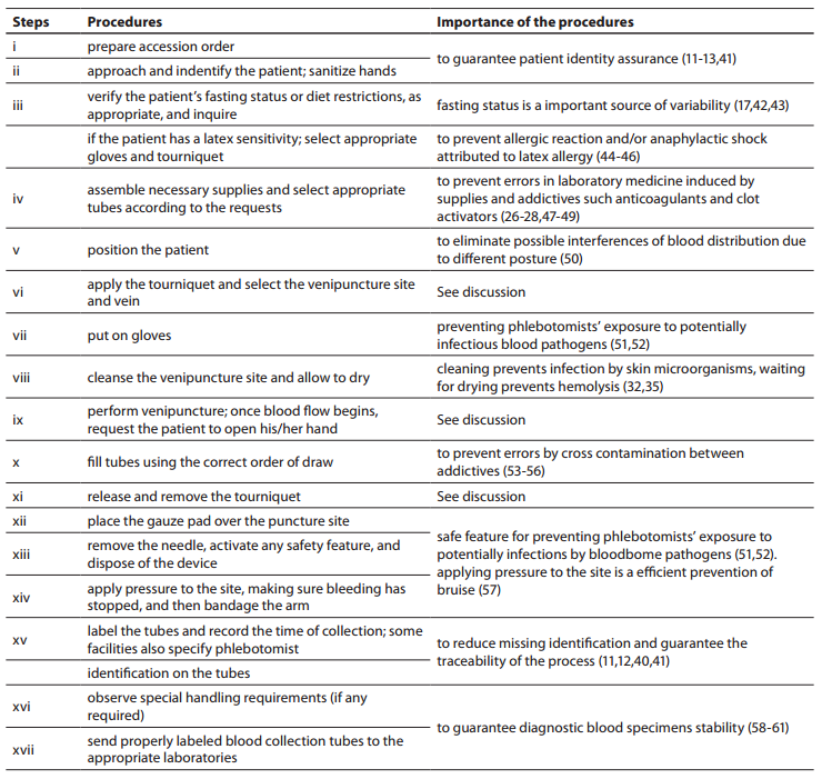 Table1