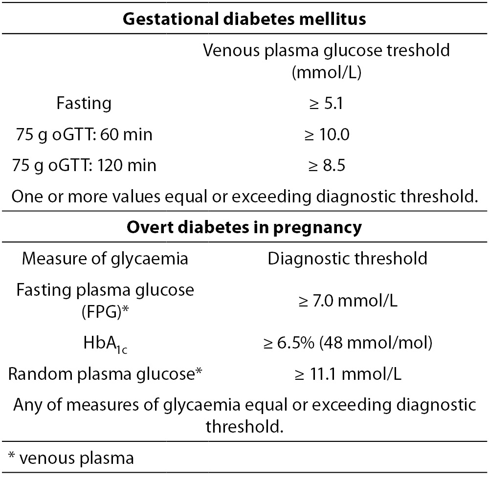diabetes diagnosis guidelines)