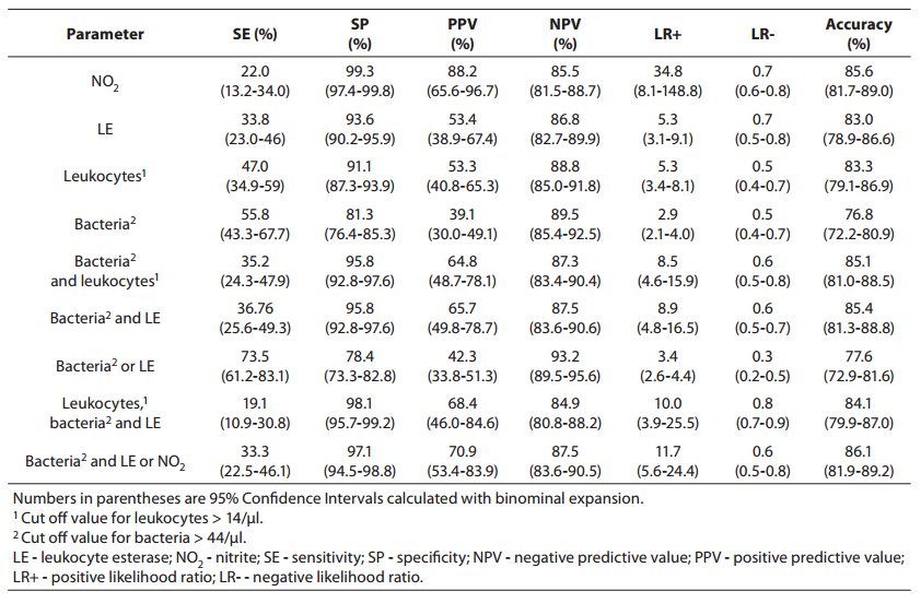 Table_2