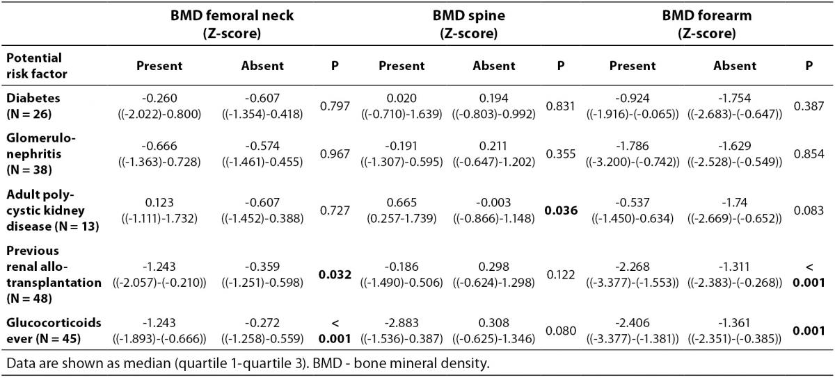 Bone Density Z Score Chart