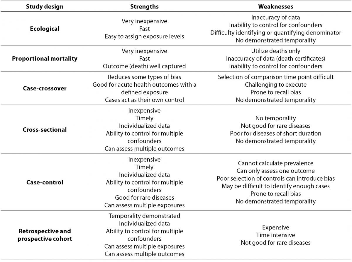 what type of research design is an observational study