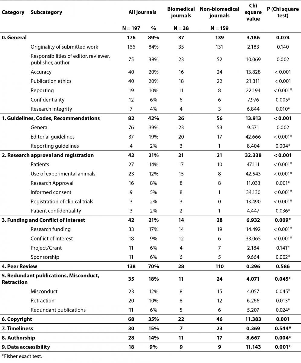 Table2