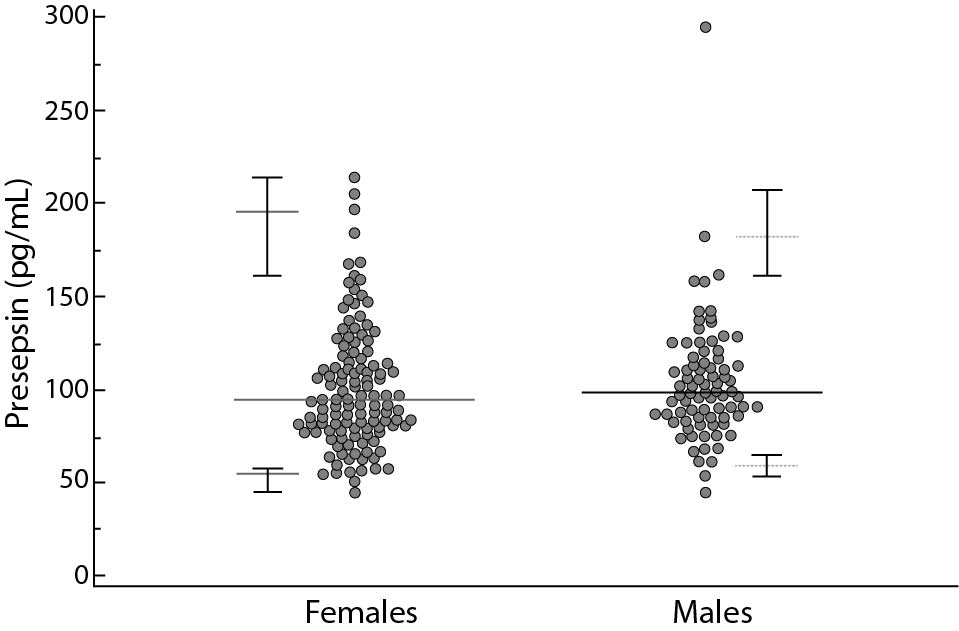 Figure1