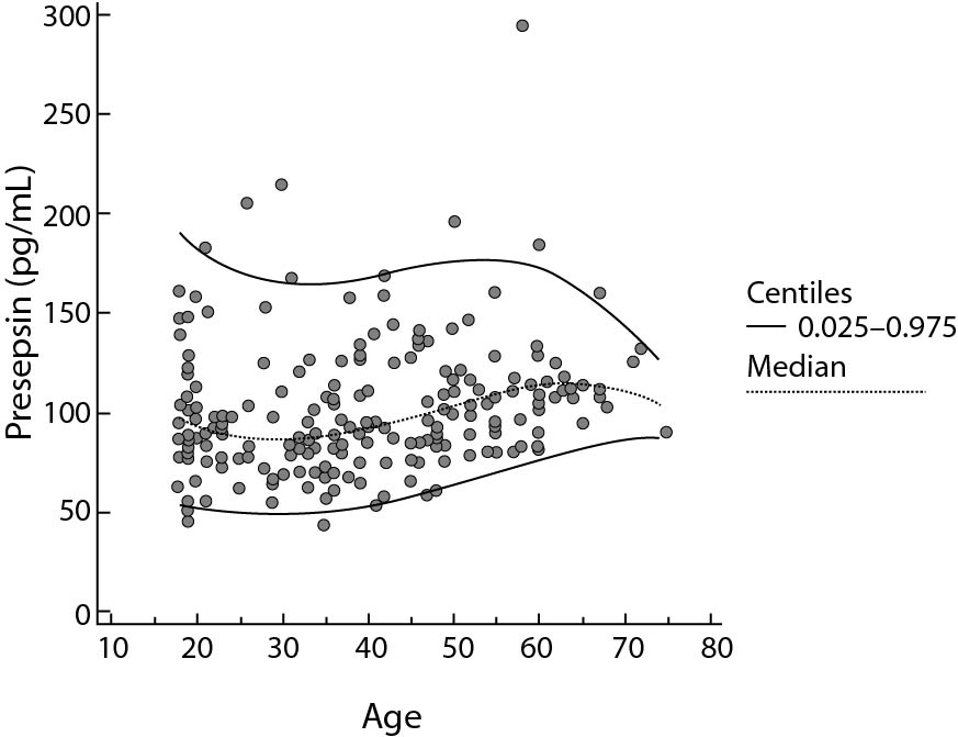 Figure2