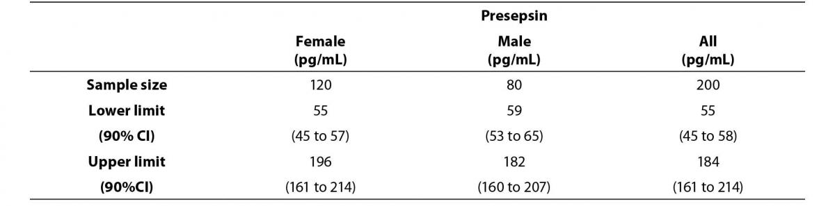 Table1