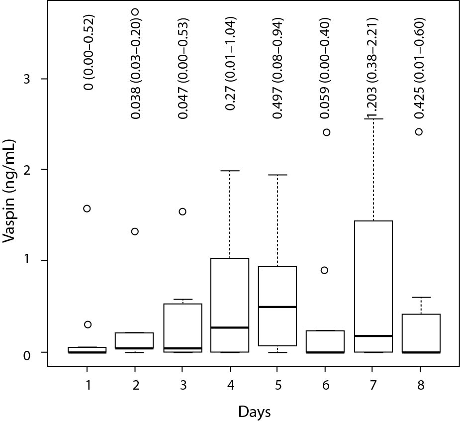 Figure1