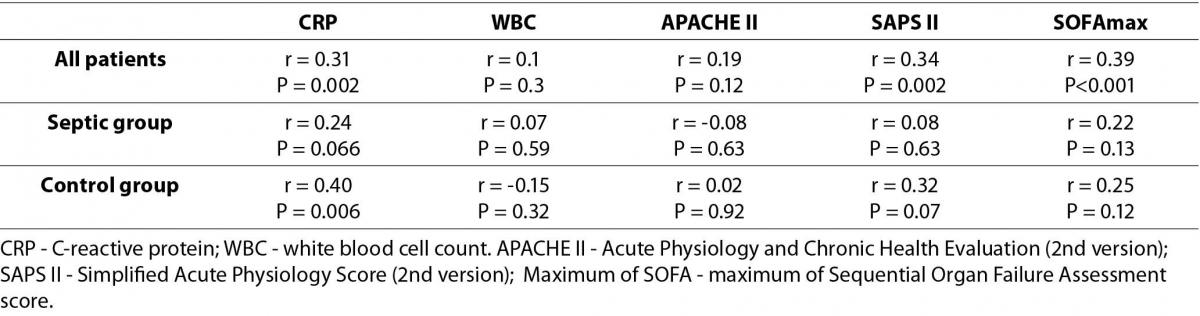 Table2