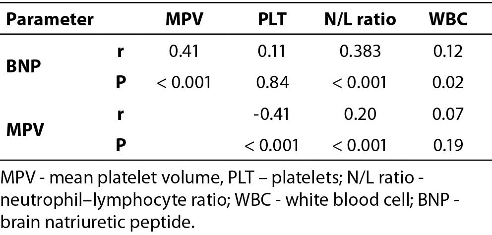 Table2