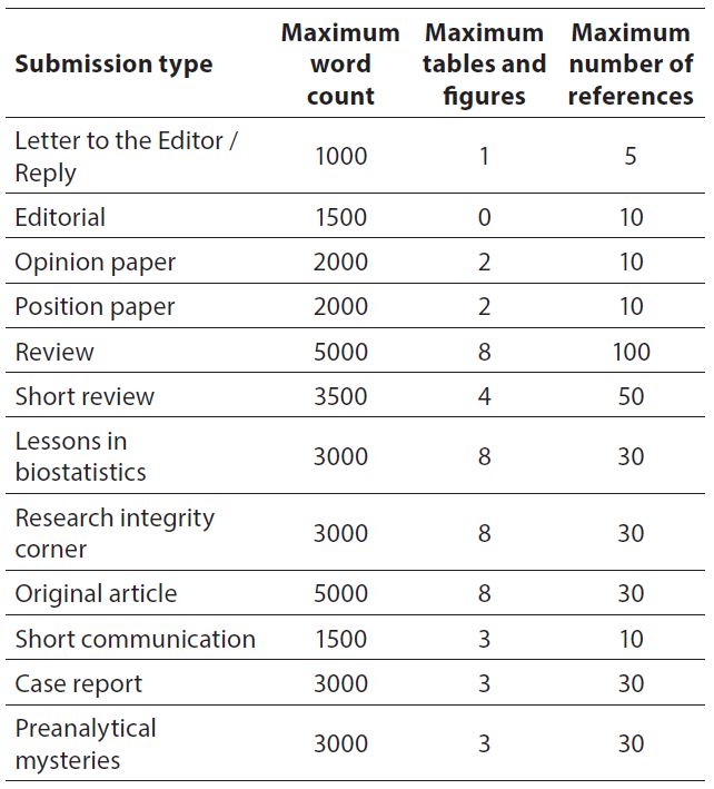 Table_2_july_2021