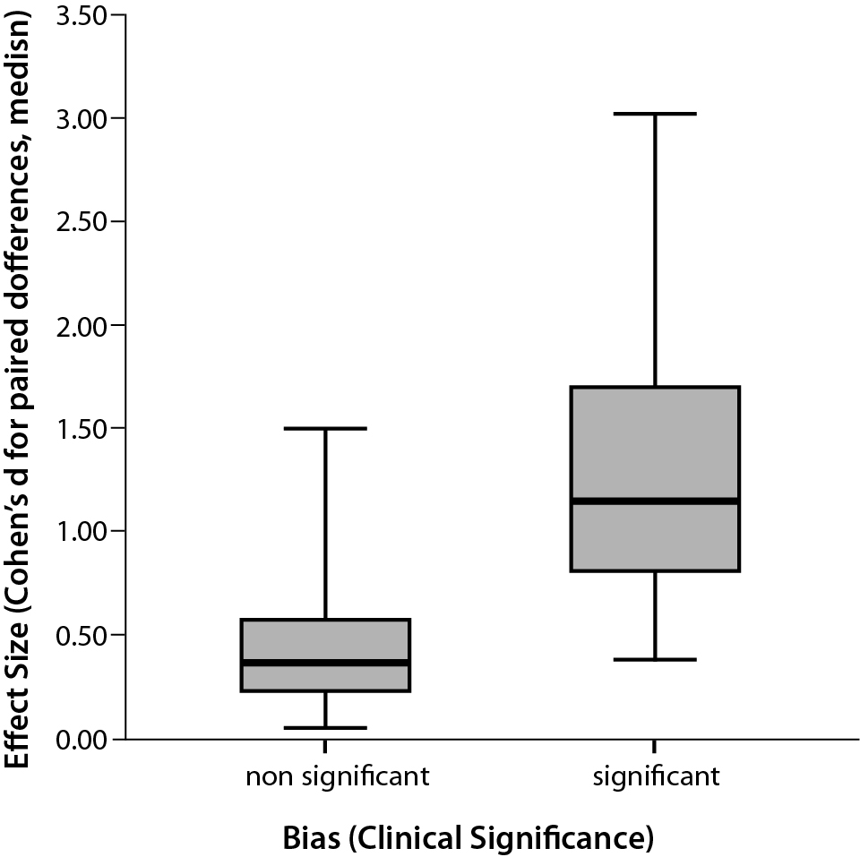 https://www.biochemia-medica.com/assets/images/upload/xml_tif/bm-27-177-f2.png