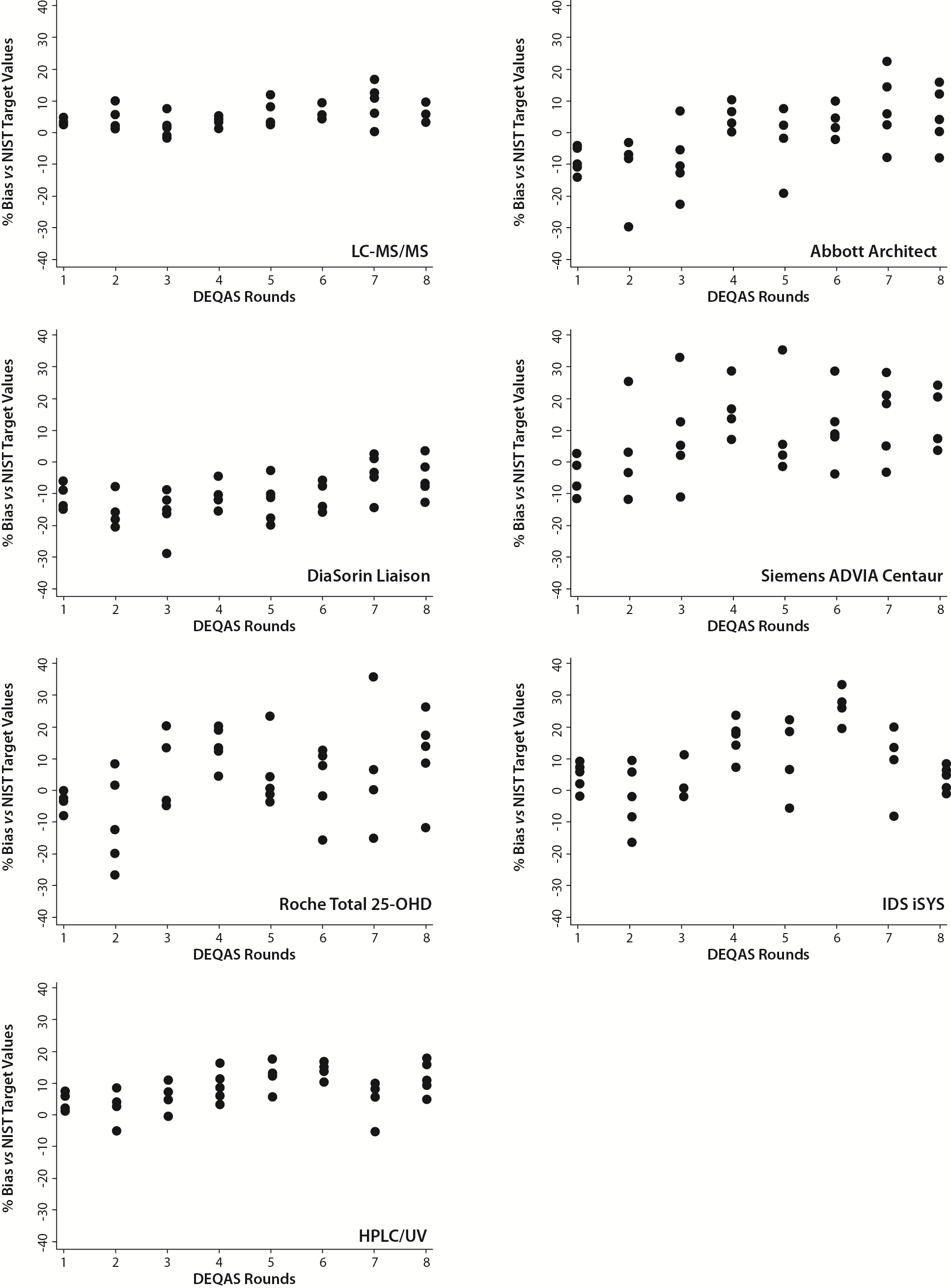 https://www.biochemia-medica.com/assets/images/upload/xml_tif/bm-27-3-030501-f3.png