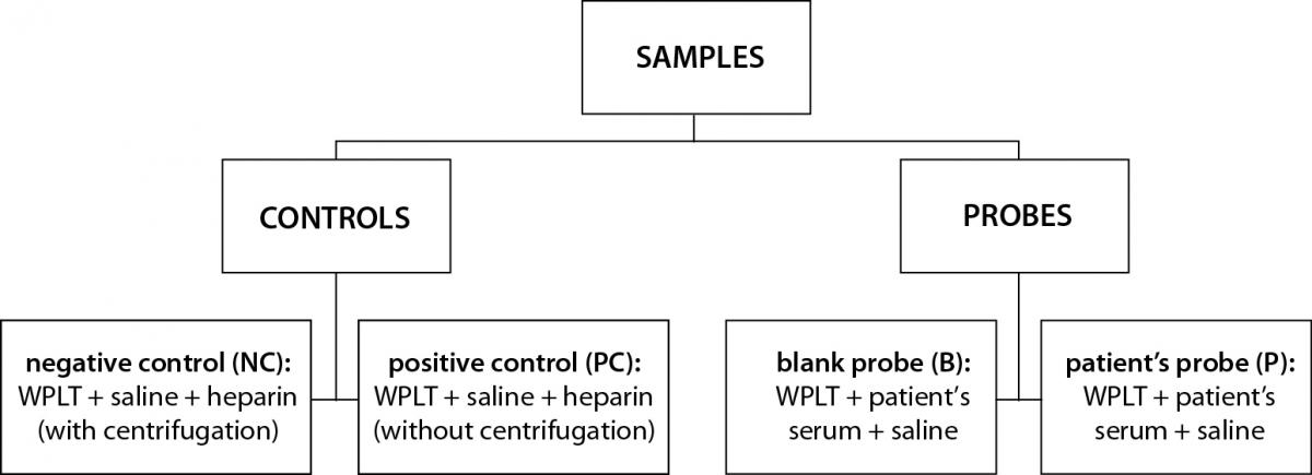 https://www.biochemia-medica.com/assets/images/upload/xml_tif/bm-27-3-030801-f1.png