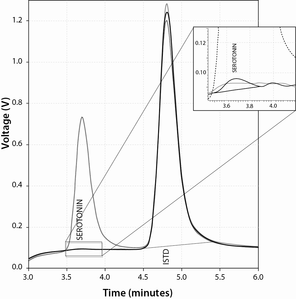 https://www.biochemia-medica.com/assets/images/upload/xml_tif/bm-27-3-030801-f2.png