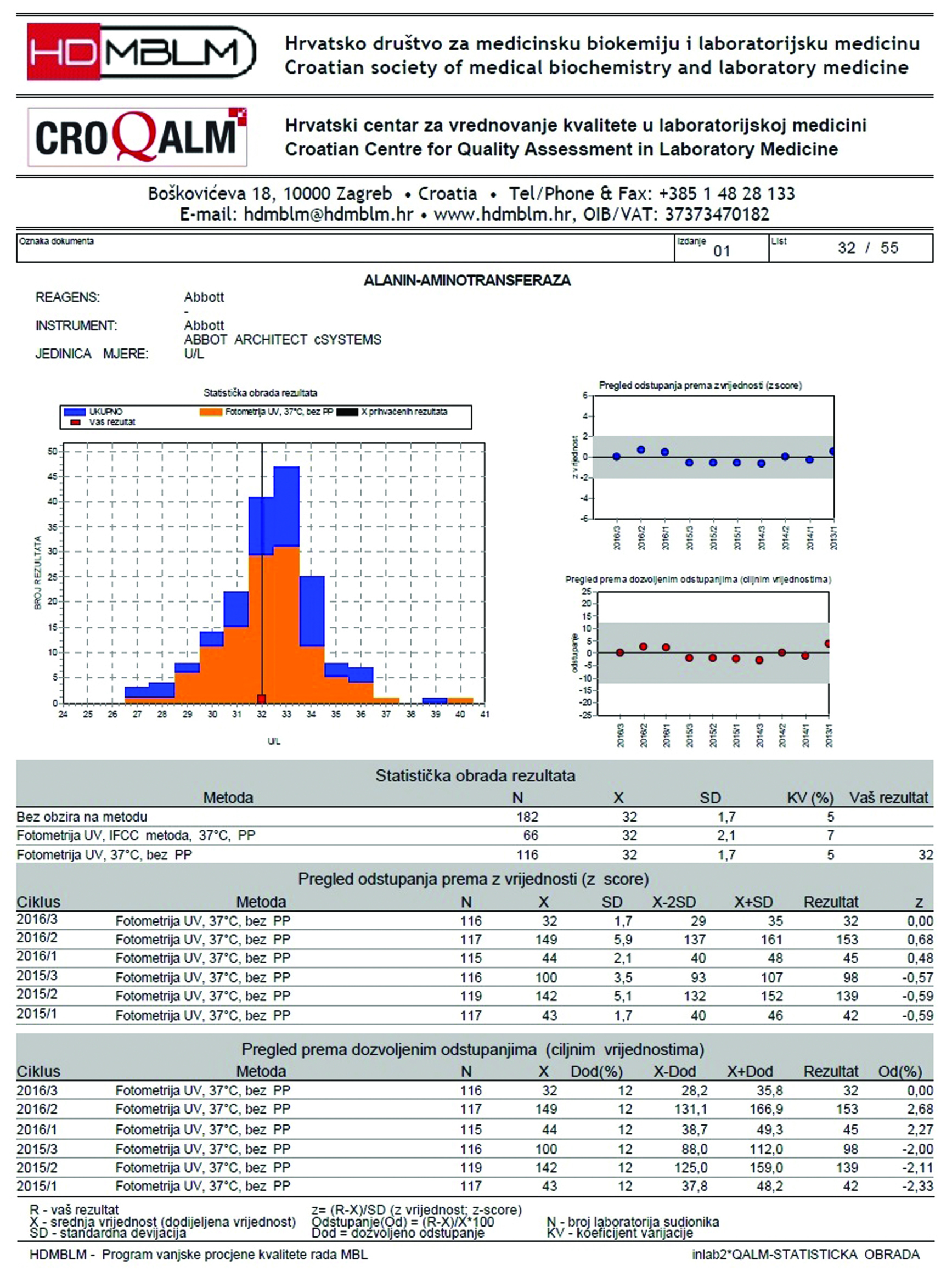 https://www.biochemia-medica.com/assets/images/upload/xml_tif/bm-27-86-f1.png