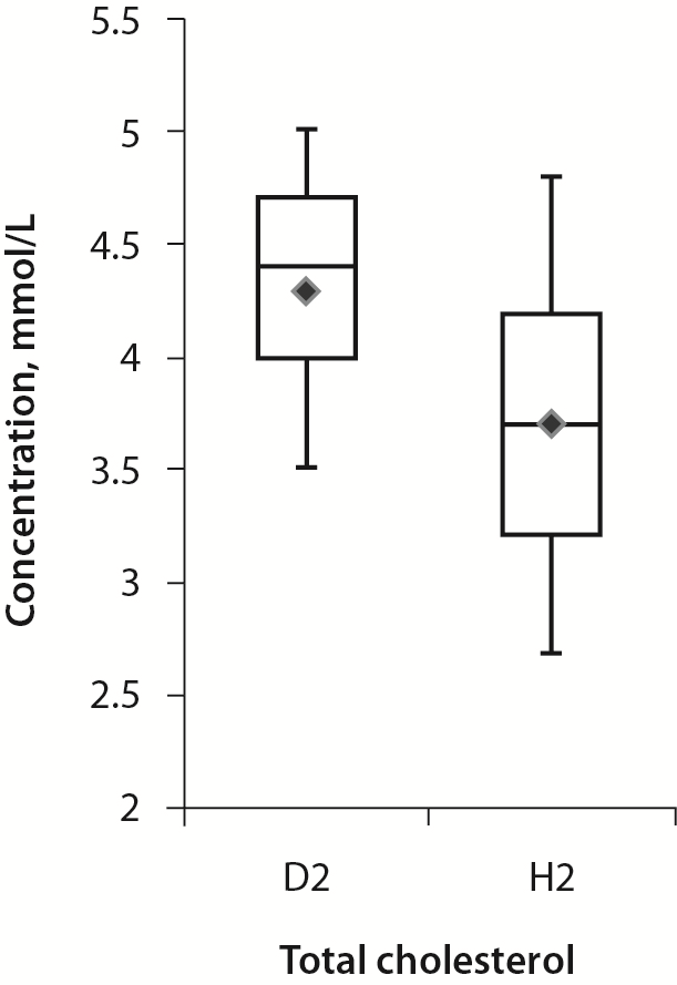https://www.biochemia-medica.com/assets/images/upload/xml_tif/bm-28-1-010101-f1.png