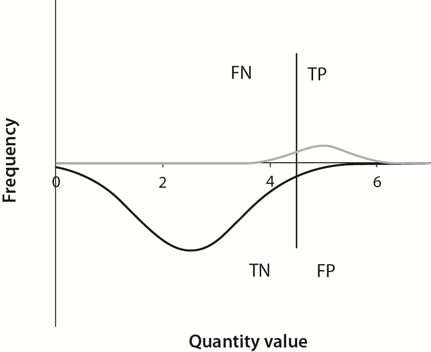https://www.biochemia-medica.com/assets/images/upload/xml_tif/bm-28-1-010101-f2.png