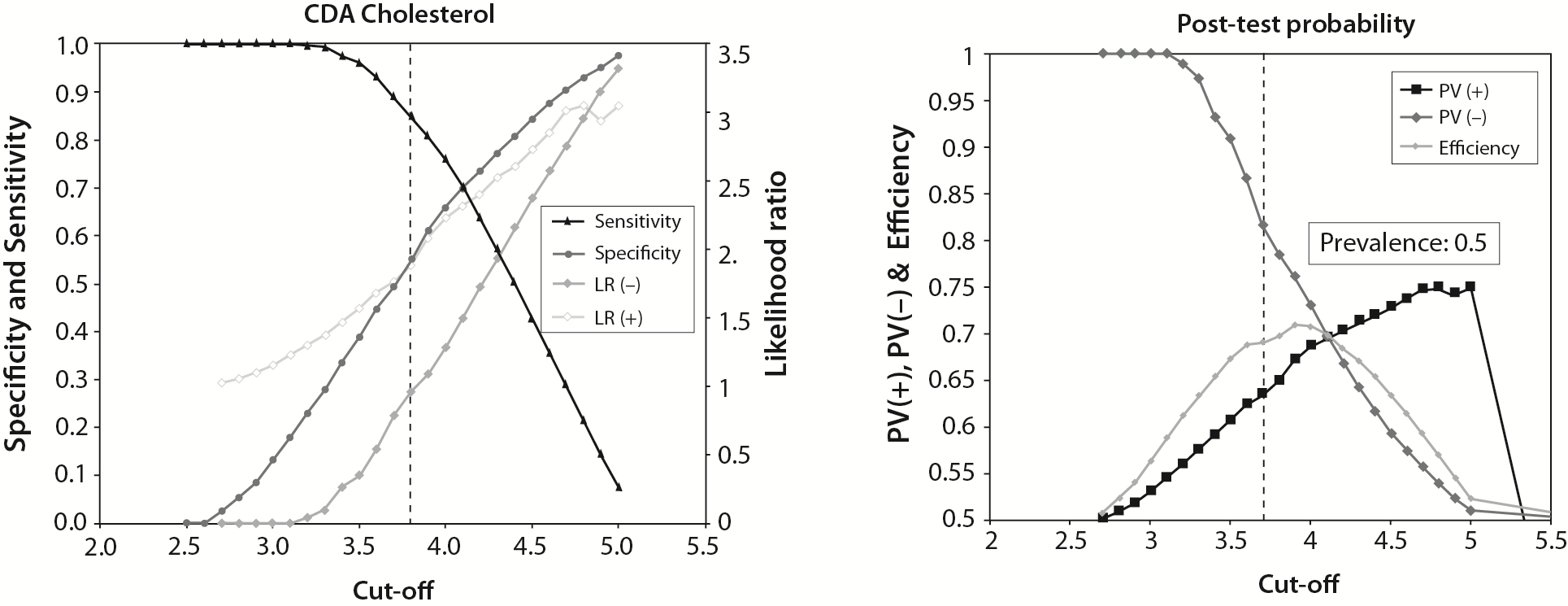 https://www.biochemia-medica.com/assets/images/upload/xml_tif/bm-28-1-010101-f5.png