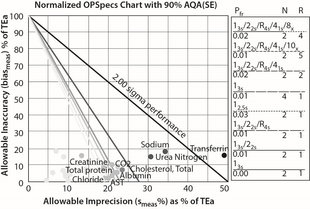 Westgard Rules – Lean Manufacturing and Six Sigma Definitions