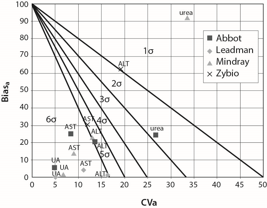 https://www.biochemia-medica.com/assets/images/upload/xml_tif/bm-28-2-020709-f1.png