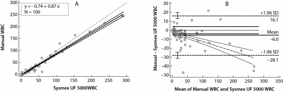 https://www.biochemia-medica.com/assets/images/upload/xml_tif/bm-28-2-020712-f2.png