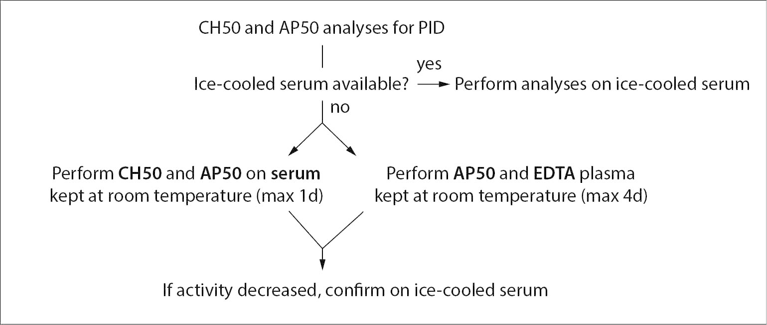 https://www.biochemia-medica.com/assets/images/upload/xml_tif/bm-29-3-030701-f4.png