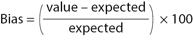 https://www.biochemia-medica.com/assets/images/upload/xml_tif/bm-30-2-020101-e1.png