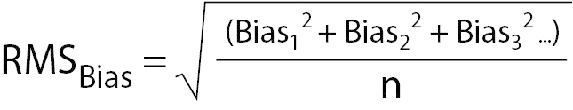 https://www.biochemia-medica.com/assets/images/upload/xml_tif/bm-30-2-020101-e2.png