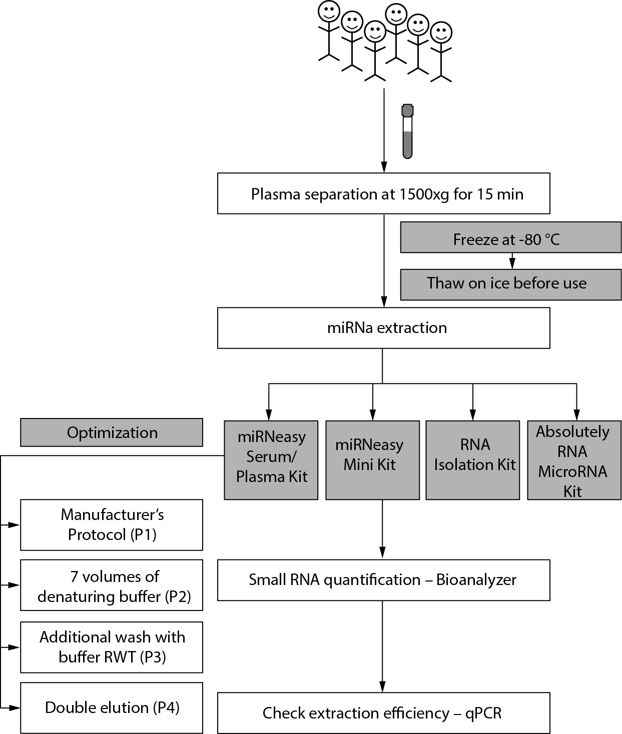 https://www.biochemia-medica.com/assets/images/upload/xml_tif/bm-31-3-030705-f1.png