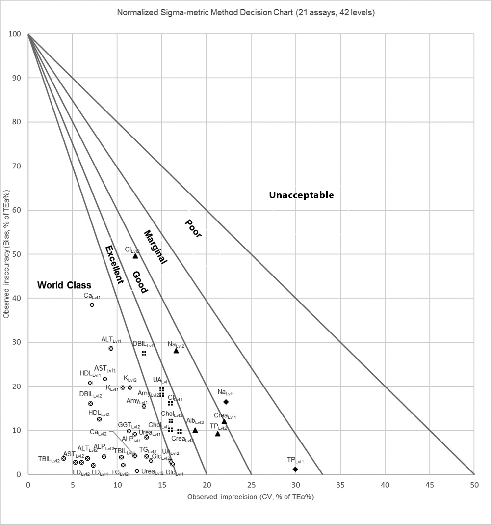https://www.biochemia-medica.com/assets/images/upload/xml_tif/bm-32-1-010703-f3.png