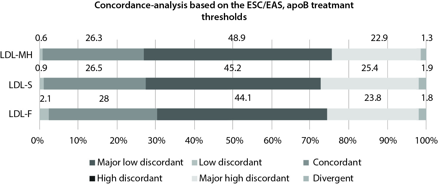 https://www.biochemia-medica.com/assets/images/upload/xml_tif/bm-32-1-010704-f1.png