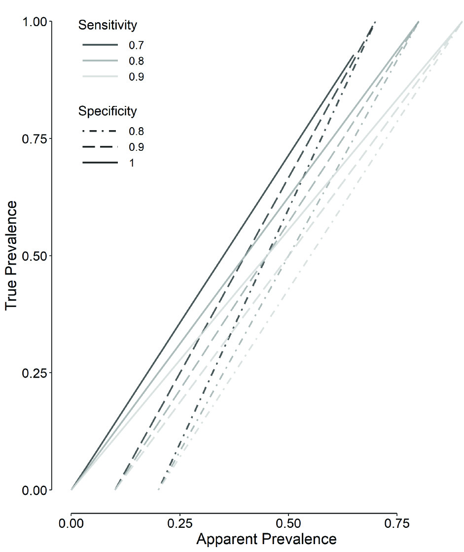 https://www.biochemia-medica.com/assets/images/upload/xml_tif/bm-32-2-020101-f1.png