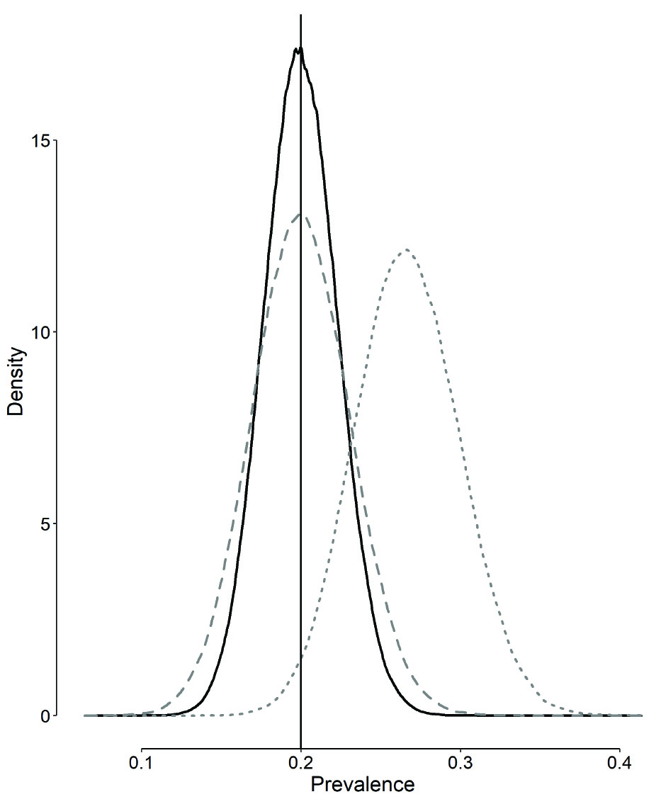 https://www.biochemia-medica.com/assets/images/upload/xml_tif/bm-32-2-020101-f2.png