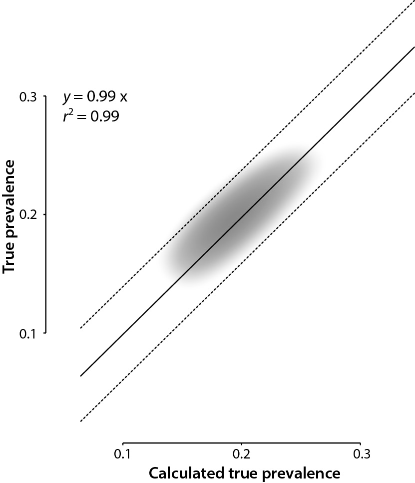 https://www.biochemia-medica.com/assets/images/upload/xml_tif/bm-32-2-020101-f3.png