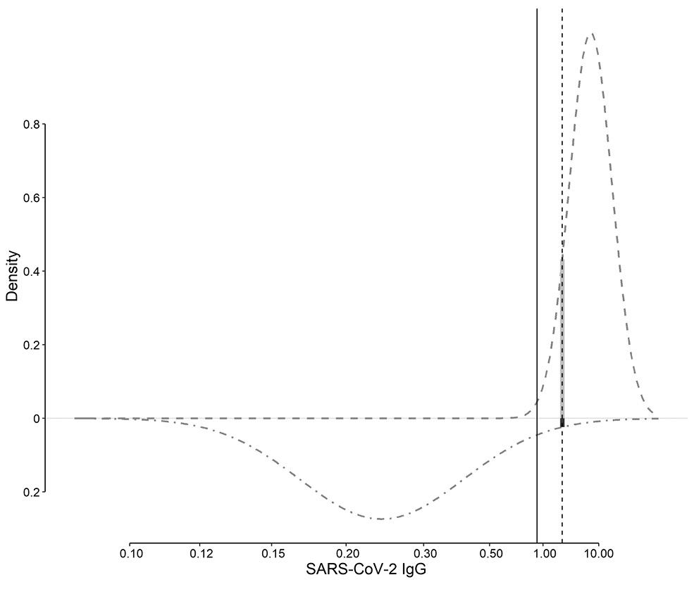 https://www.biochemia-medica.com/assets/images/upload/xml_tif/bm-32-2-020705-f3.png