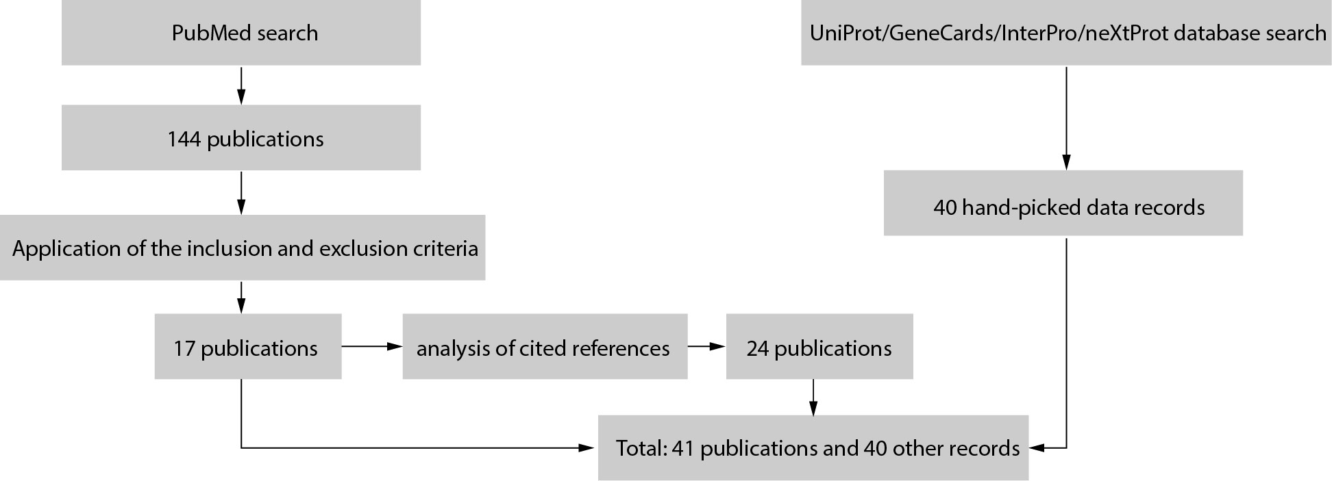 https://www.biochemia-medica.com/assets/images/upload/xml_tif/bm-33-3-030503-f1.png