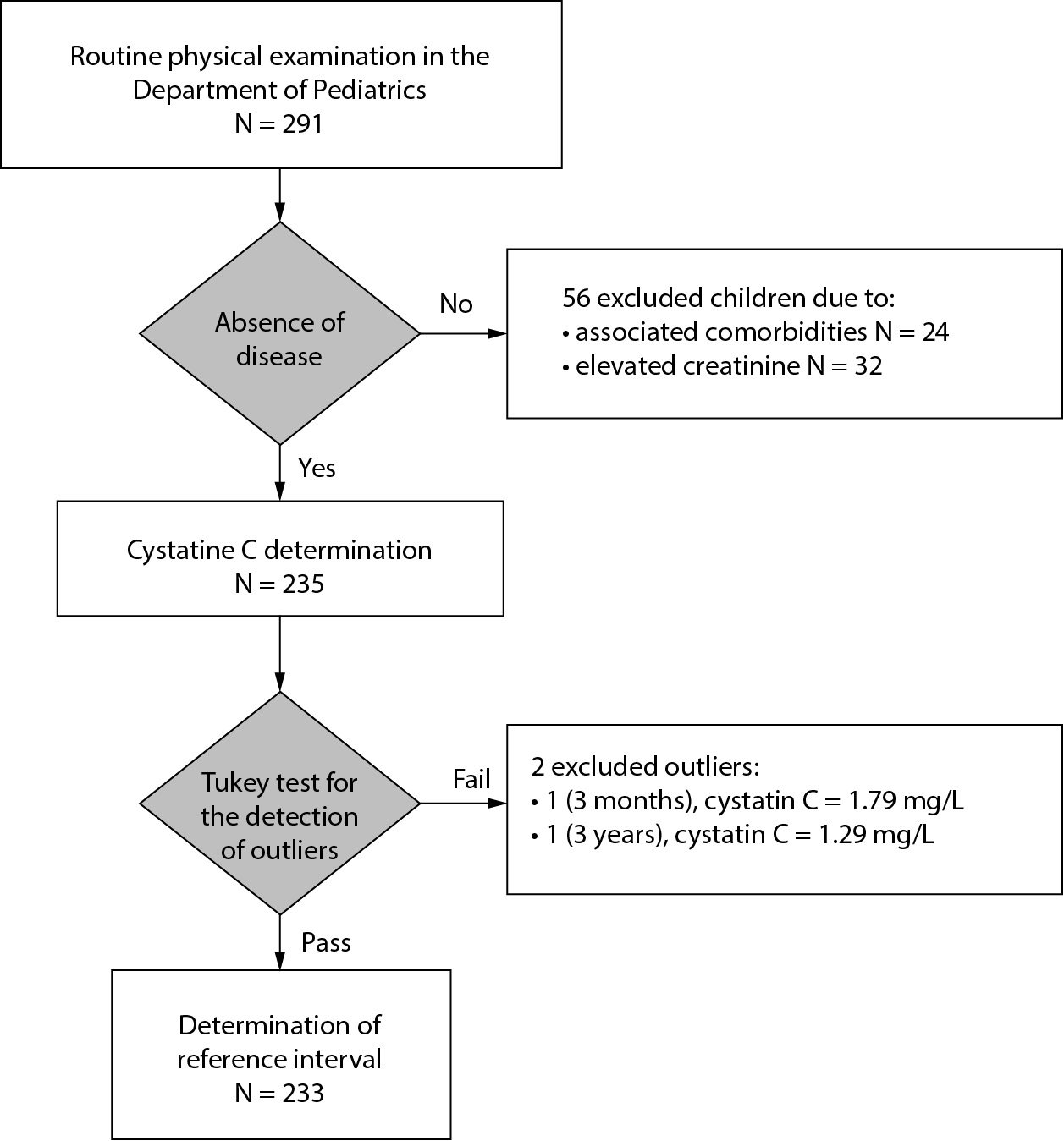 https://www.biochemia-medica.com/assets/images/upload/xml_tif/bm-34-1-010702-f1.png