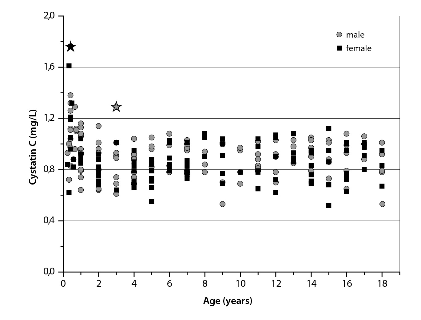 https://www.biochemia-medica.com/assets/images/upload/xml_tif/bm-34-1-010702-f2.png