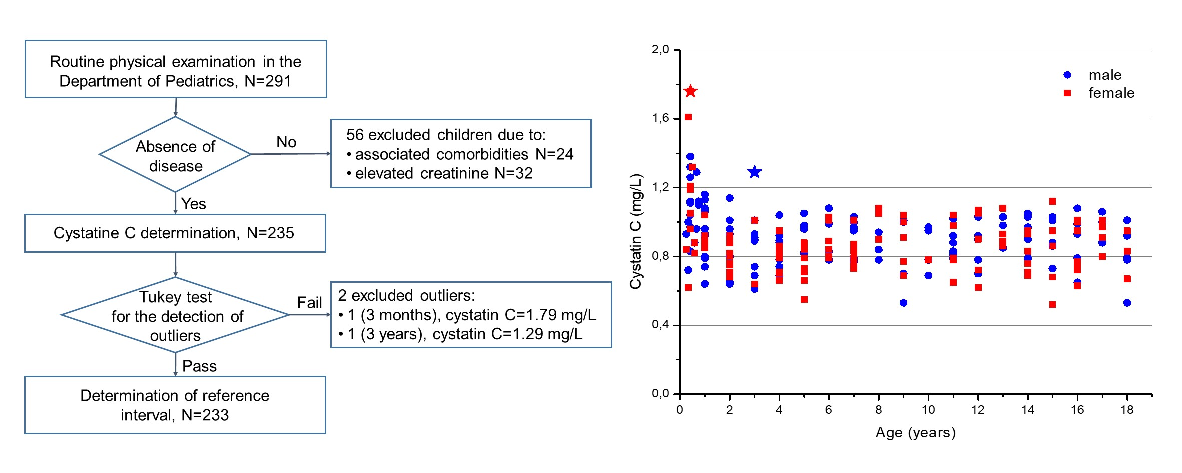 https://www.biochemia-medica.com/assets/images/upload/xml_tif/bm-34-1-010702-g1.png