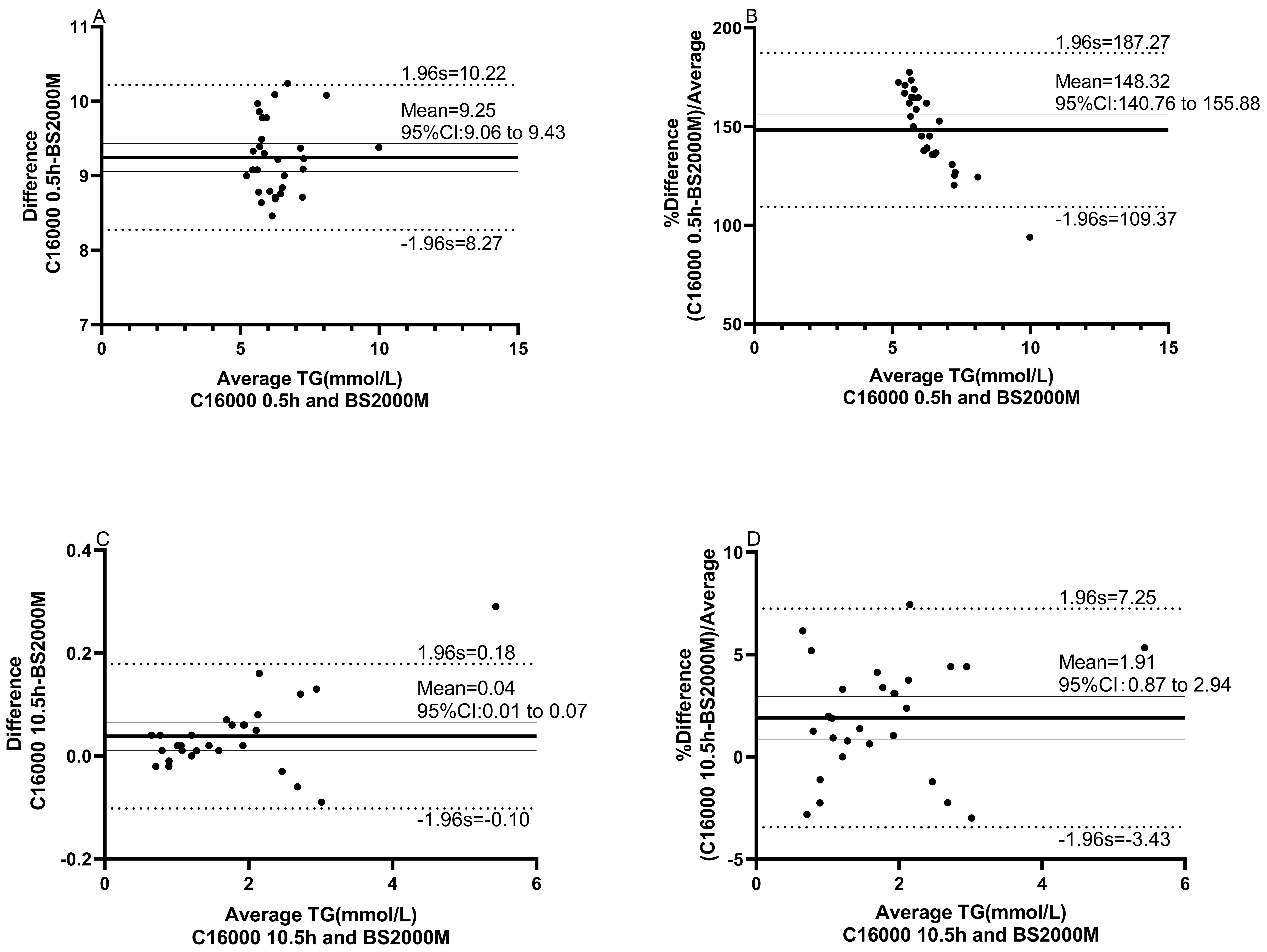 https://www.biochemia-medica.com/assets/images/upload/xml_tif/bm-34-1-010705-g1.png