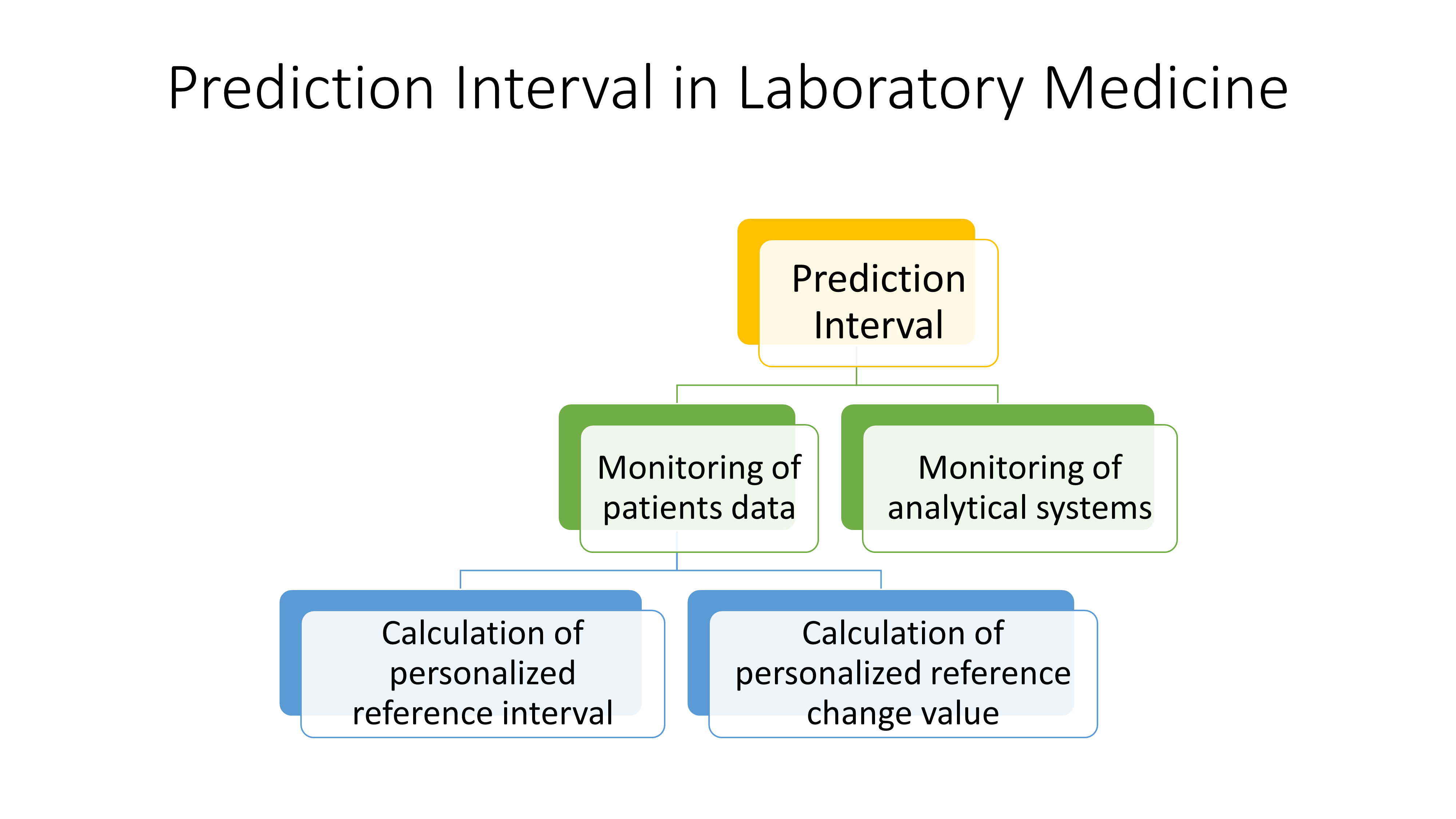 https://www.biochemia-medica.com/assets/images/upload/xml_tif/bm-34-2-020101-g1.png