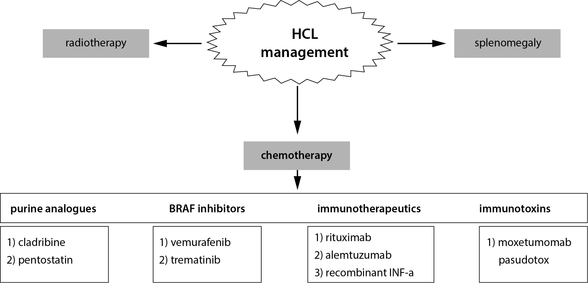 https://www.biochemia-medica.com/assets/images/upload/xml_tif/bm-34-2-020502-f5.png