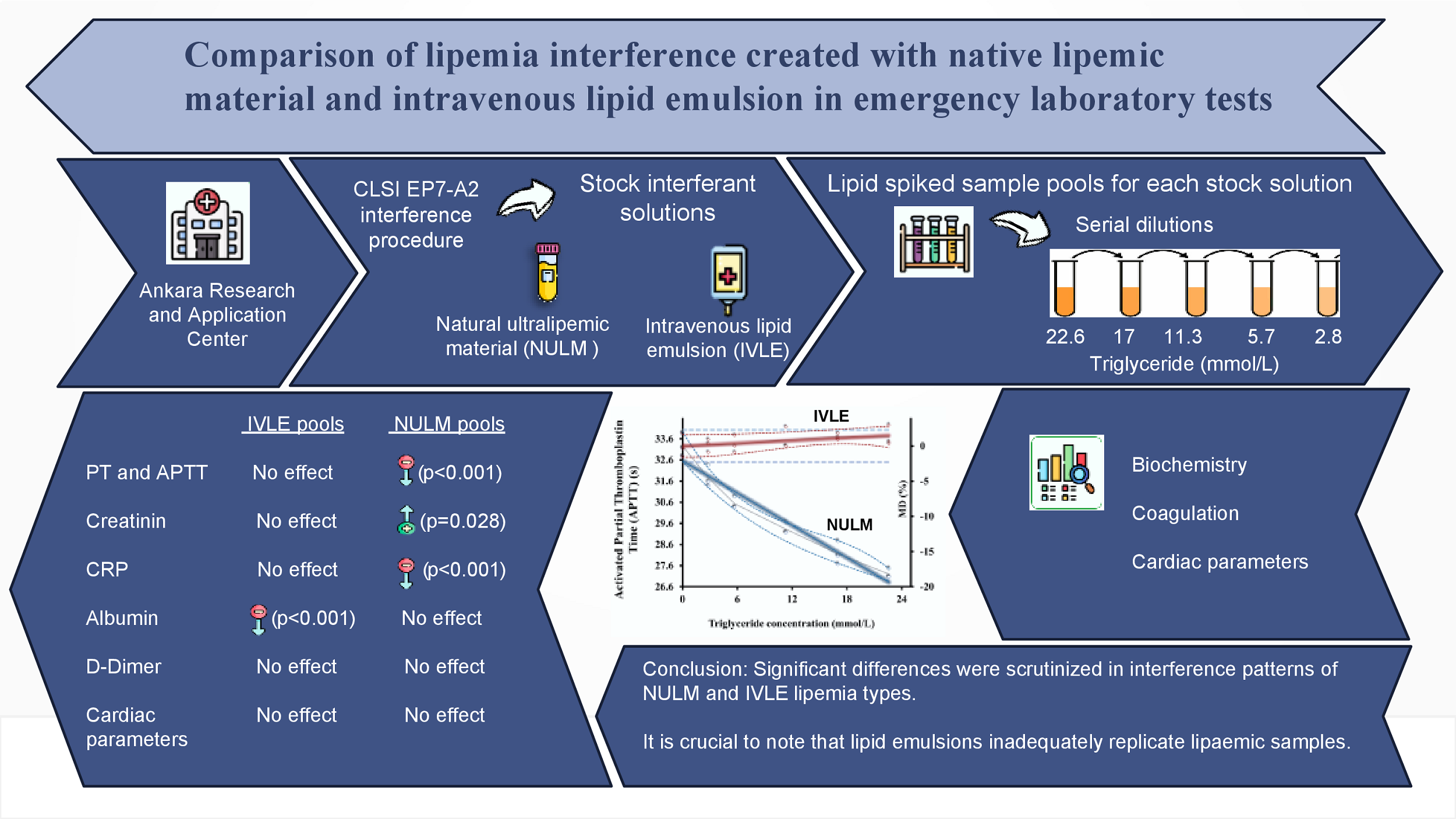 https://www.biochemia-medica.com/assets/images/upload/xml_tif/bm-34-2-020701-g1.png